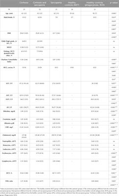 Primary sarcopenia is associated with elevated spontaneous NET formation